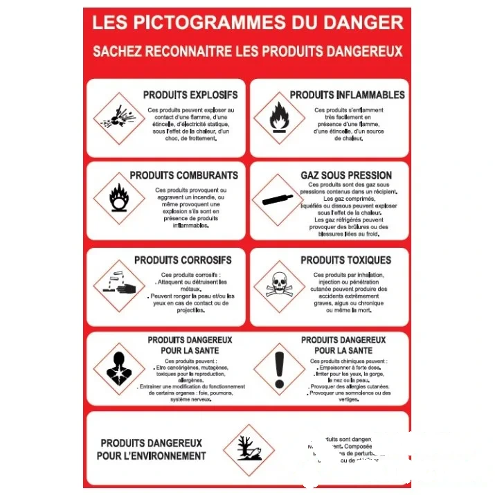 Consigne pictogrammes du danger - PVC A4